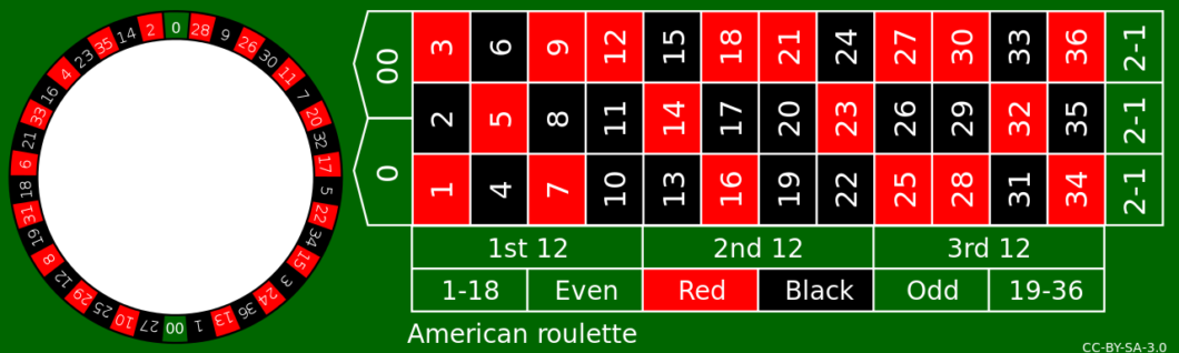 American and European Roulette - learn how the wheels are different!