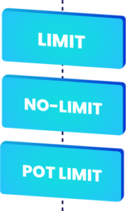 Features of Texas Hold’em